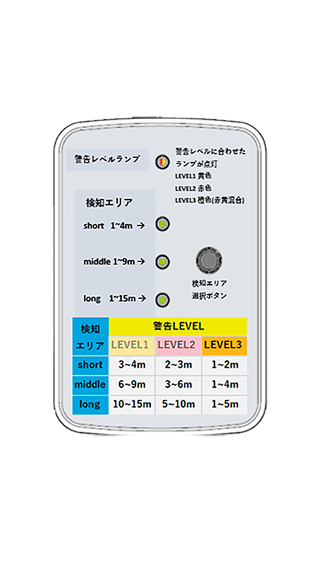 接近検知システム 製品画像